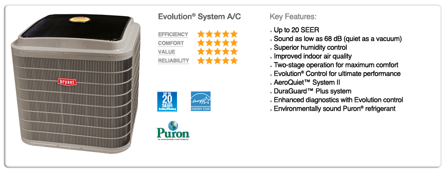 Evolution<sup>&reg;</sup> System