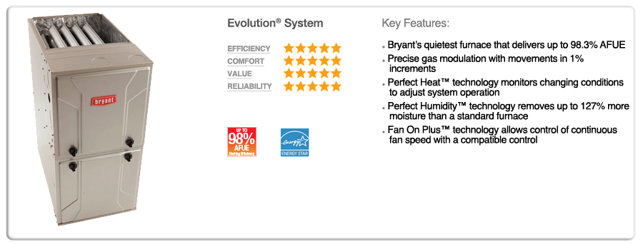 Evolution<sup>&reg;</sup> System