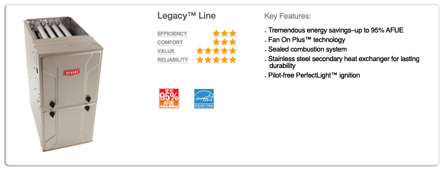 Legacy<sup>™</sup> Line