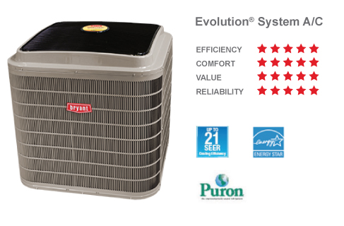 AC Evolution 180B