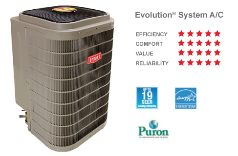 AC Evolution 189BVN