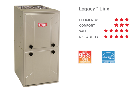 GasFurnaces Legacy 915S