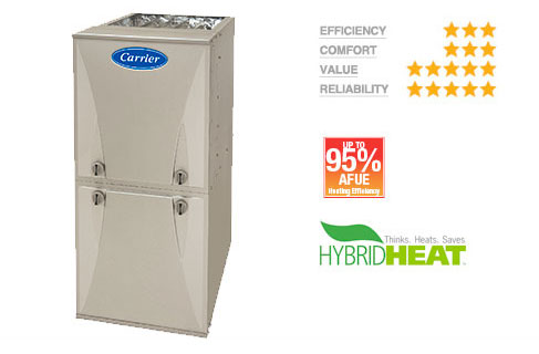 Comfort95GasFurnace