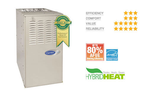 Performance80Furnace