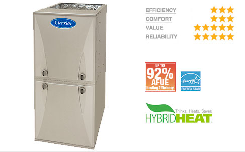 Performance90Furnace