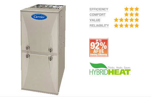 comfort92GasFurnace.